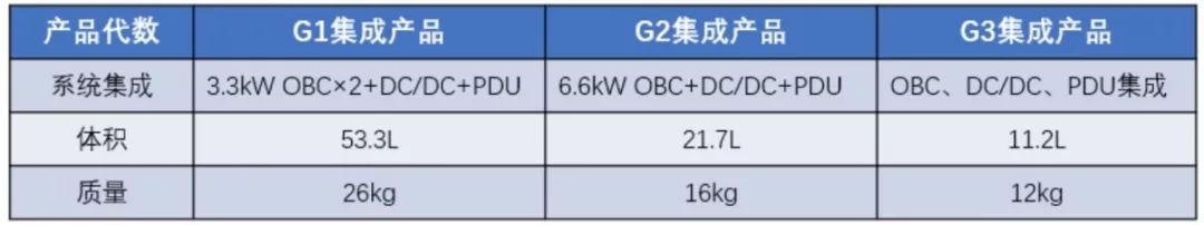 碳化硅功率器件在OBC中的应用,806e7c5a-3831-11ed-ba43-dac502259ad0.jpg,第7张
