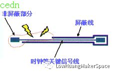 PCB设计高速信号走线屏蔽规则,be2fe9d4-1ab3-11ed-ba43-dac502259ad0.png,第2张
