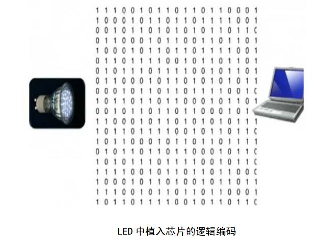 LiFi光通信技术,cf6edc2a-235d-11ed-ba43-dac502259ad0.jpg,第2张