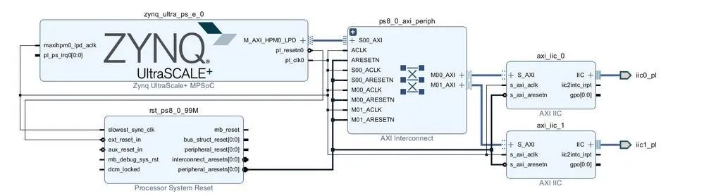 有关AXI IIC和PS IIC的自调试技巧,faef9f48-2406-11ed-ba43-dac502259ad0.jpg,第3张