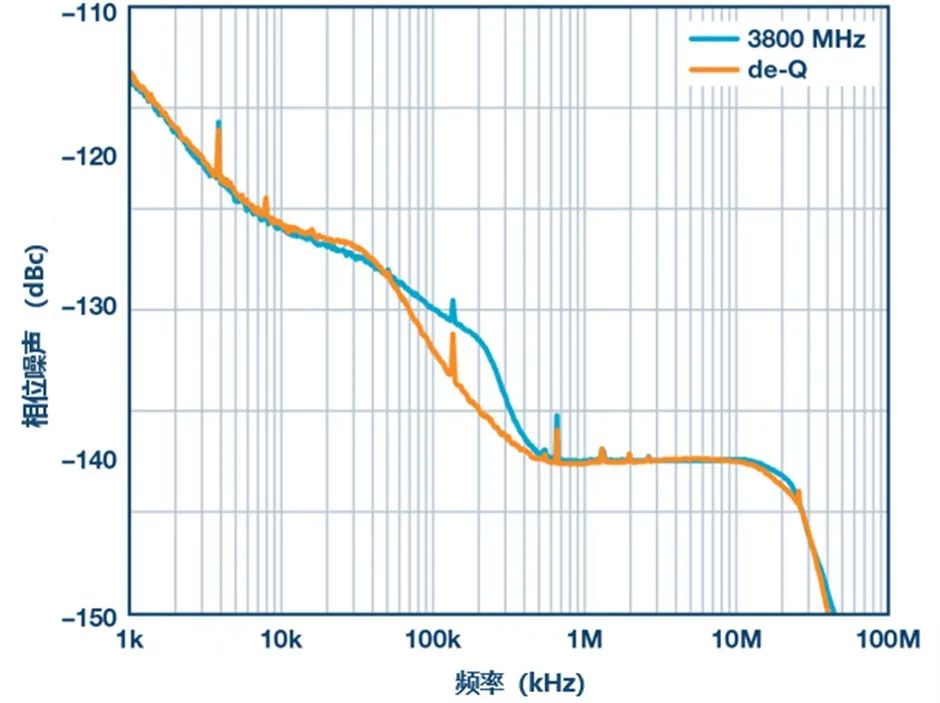 巧用LC滤波器额，改善高速DAC电源相位噪声！,1661345120109676.jpg,第4张