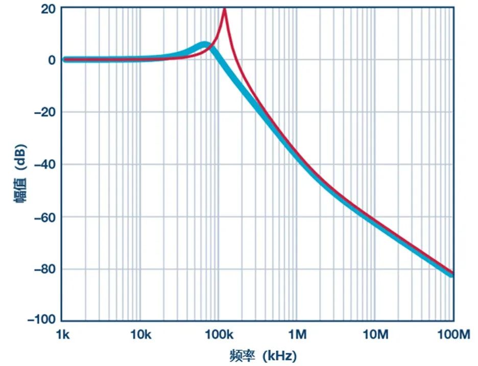 巧用LC滤波器额，改善高速DAC电源相位噪声！,1661345140884792.jpg,第3张