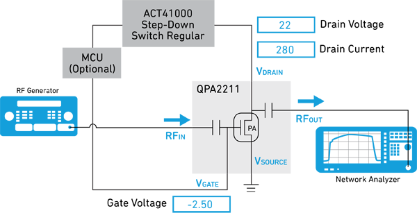 使用电源管理模块有效控制GaN功率放大器的电源开关,17.png,第2张