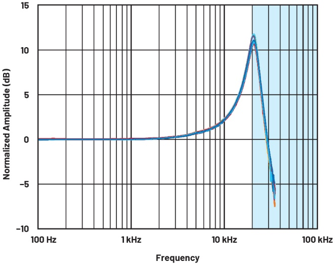 如何利用模态分析设计优质的振动传感器外壳,1.png,第2张