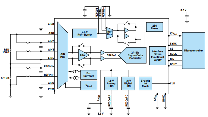 如何设计和认证功能安全电阻温度检测器系统,1660823948249100.png,第12张