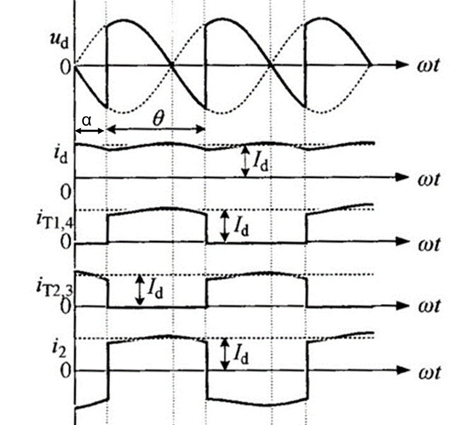 阻感性负载和反电动势负载——看似简单的整流电路详解,3.jpg,第3张