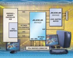 MAX4928AMAX4928B：Maxim新高速无源开关,Maxim新DisplayPort和PCIe用高速无源开关,第2张