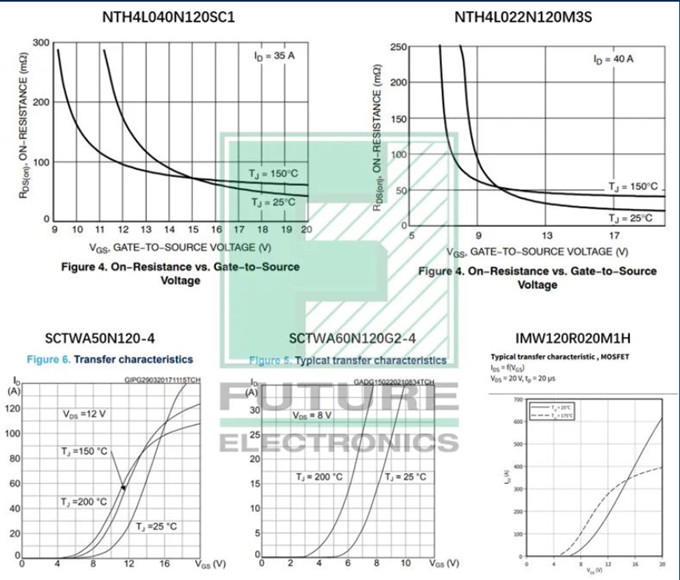 SiC设计干货分享（一）：SiC MOSFET驱动电压的分析及探讨,32.jpg,第3张