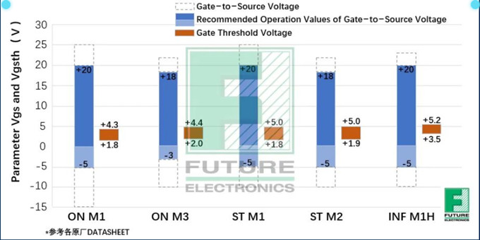 SiC设计干货分享（一）：SiC MOSFET驱动电压的分析及探讨,31.jpg,第2张