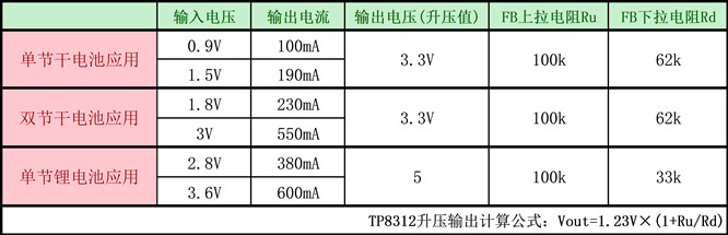 TP8312满足0.9V低电压工作的一节两节干电池升压IC解决方案,10.jpg,第2张