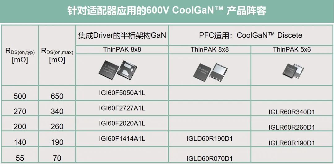 英飞凌140W(28V5A) USB-PD3.1 高功率密度方案,1655383859632809.jpg,第7张