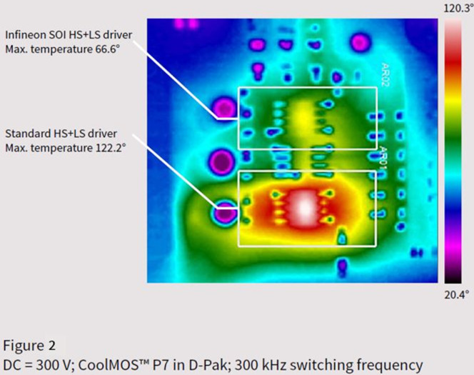 英飞凌绝缘体上硅(SOI)高压驱动芯片的三个优势,32.jpg,第3张