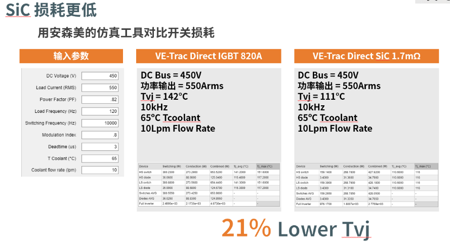 安森美的VE-TracTM SiC系列为电动车主驱逆变提供高能效、高功率密度和成本优势,1656385925788062.png,第4张