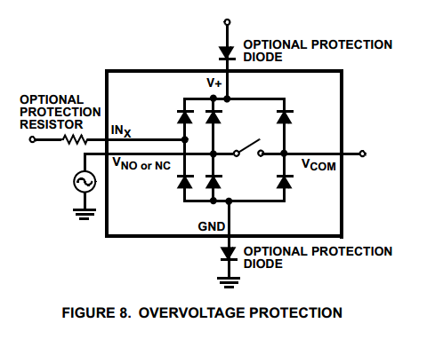 静电放电保护器件种类与特点,20.png,第6张