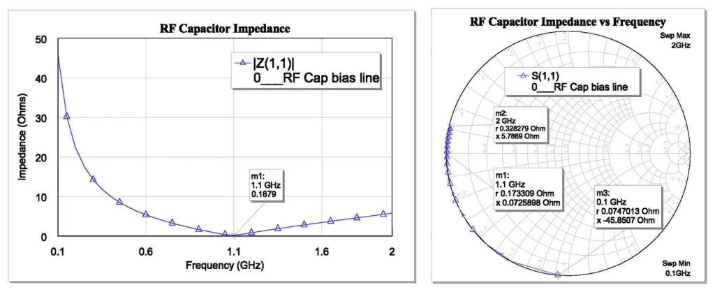 提升RF功率放大器的脉冲保真度,1658230241803251.jpg,第6张