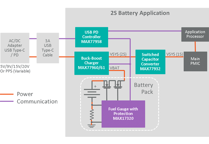 如何加速USB快充电池充电器设计,2.png,第3张