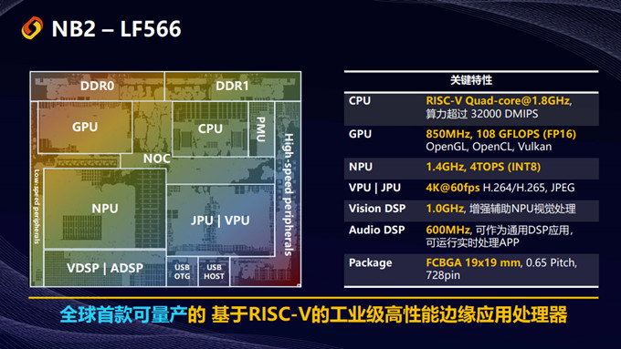 跃昉科技发布重磅可量产新品，引领自主RISC-V芯生态迈向工业高端应用,20.jpg,第3张