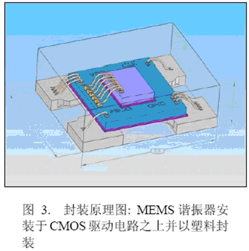 采用适合工艺技术制造硅MEMS振荡器,第4张