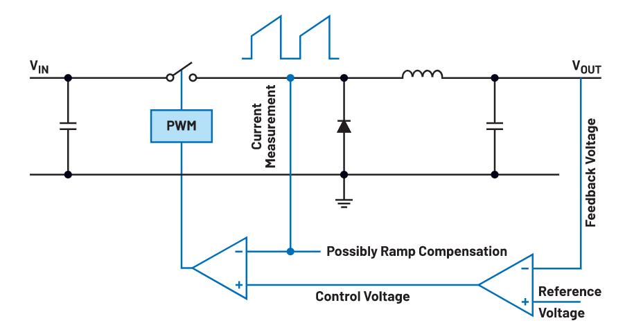 为何在开关稳压器中，电流模式控制非常重要？,为何在开关稳压器中，电流模式控制非常重要？,第2张