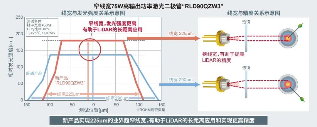 高效激光二极管推动LiDAR应用发展,1650369208808767.jpg,第4张