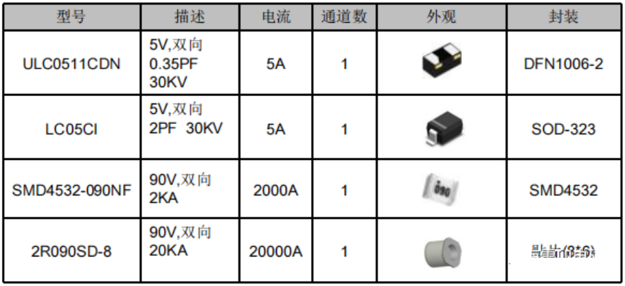 国产超低电容0.05pF ESD在天线的应用,1652087180693653.png,第4张