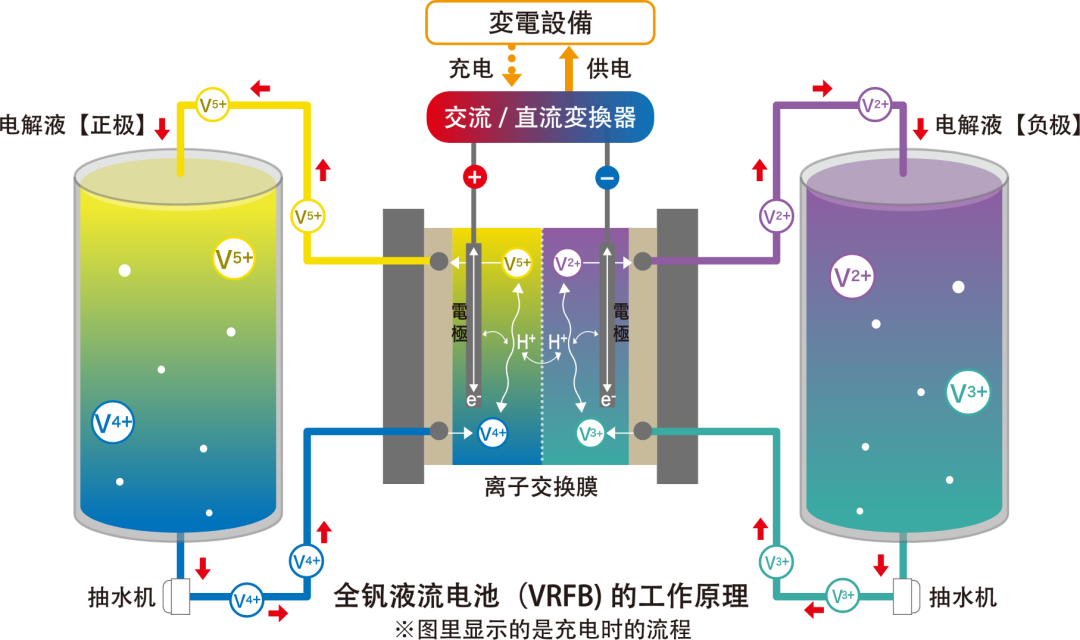 霍尔电流传感器在全钒液流电池系统中的应用原理解析,1652181682106656.png,第2张