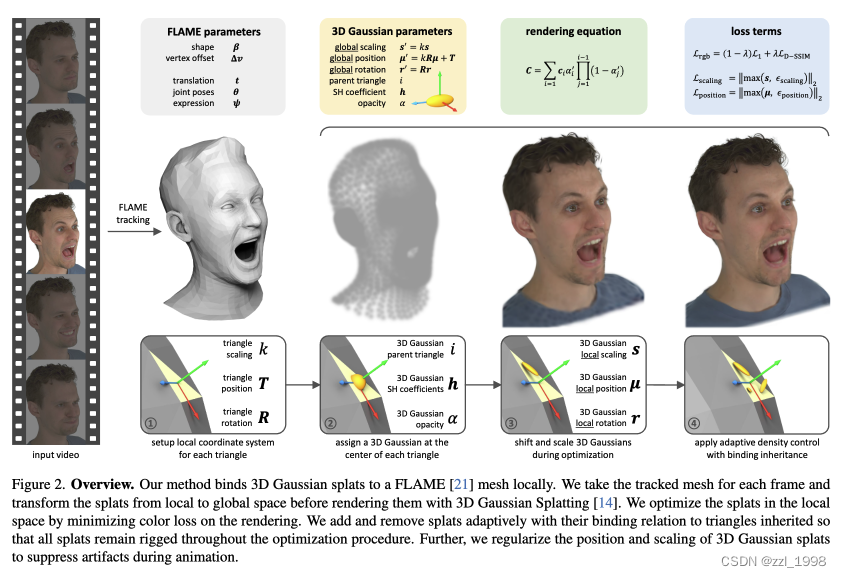 [23] GaussianAvatars: Photorealistic Head Avatars with Rigged 3D Gaussians,第3张
