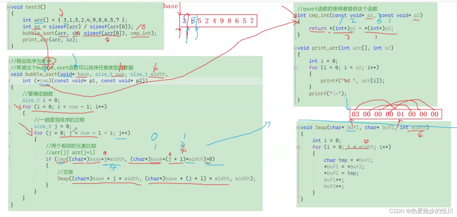 【进阶C语言】qsort库函数（详解）,在这里插入图片描述,第5张