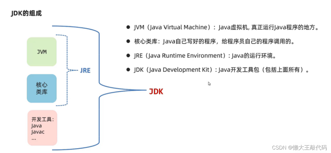 Java生态系统的进化：从JDK 1.0到今天,第3张