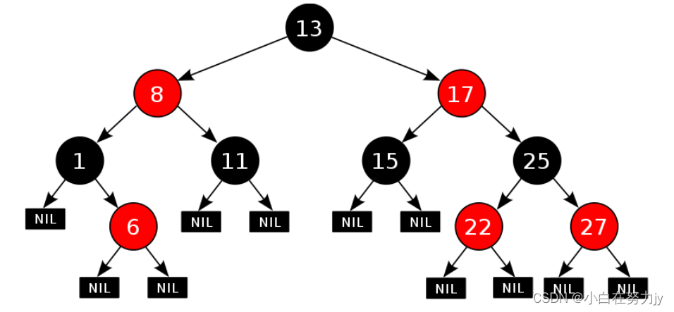 [数据结构 - C++] 红黑树RBTree,在这里插入图片描述,第3张