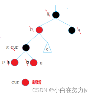 [数据结构 - C++] 红黑树RBTree,在这里插入图片描述,第6张