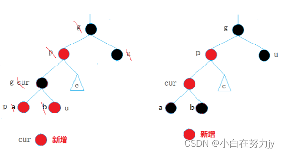 [数据结构 - C++] 红黑树RBTree,在这里插入图片描述,第7张